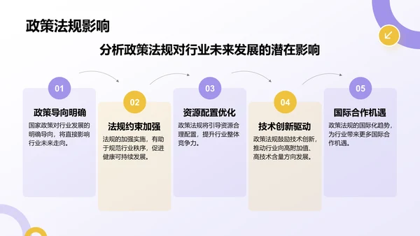 紫色扁平风通用行业产品发布会PPT模板