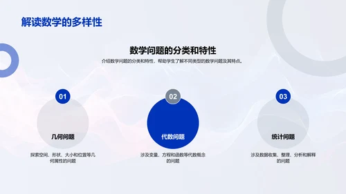 生活数学题解析报告PPT模板