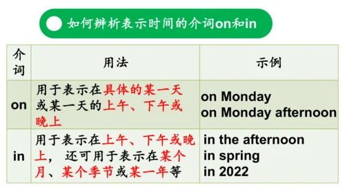 外研版三起三年级下册Review of Module 6课件（30张PPT)