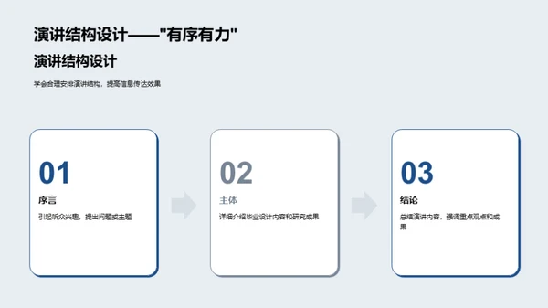 答辩成功实战手册