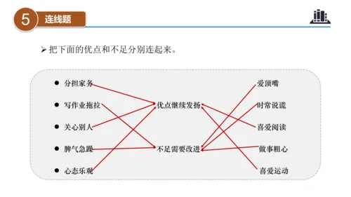 第一单元 （复习课件）-2023-2024三年级道德与法治下学期期末核心考点集训 （统编版）