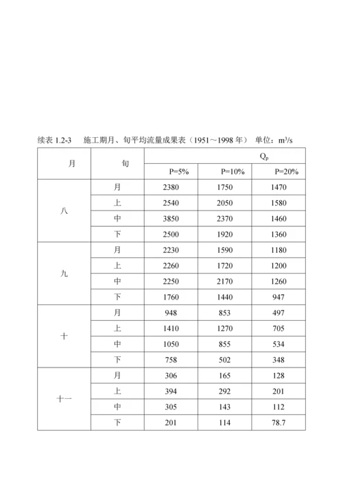 黑龙江省某水利枢纽施工组织设计.docx