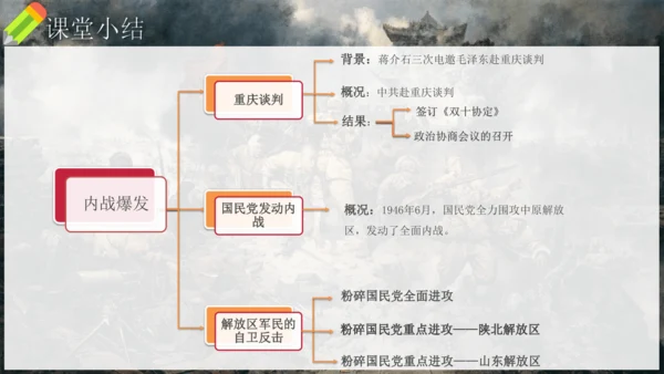 第23课 内战的爆发（课件）-【课堂无忧】新课标同步核心素养课堂