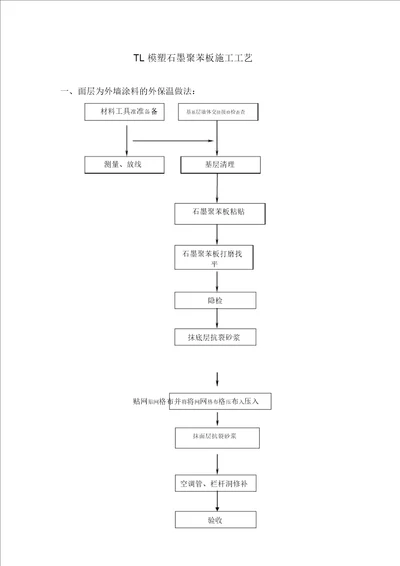 石墨聚苯板施工工艺流程