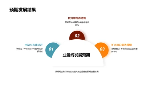 汽车行业半年盘点