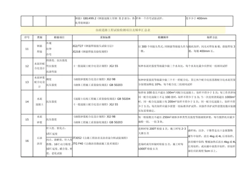 市政道路综合项目工程试验检测综合项目及频率汇总表.docx