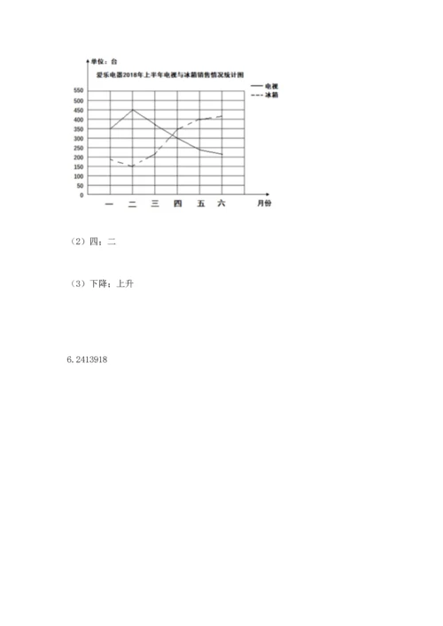 人教版五年级下册数学期末测试卷含答案（轻巧夺冠）.docx