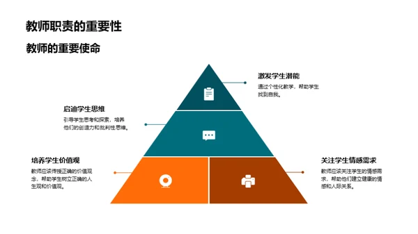 教师影响力剖析