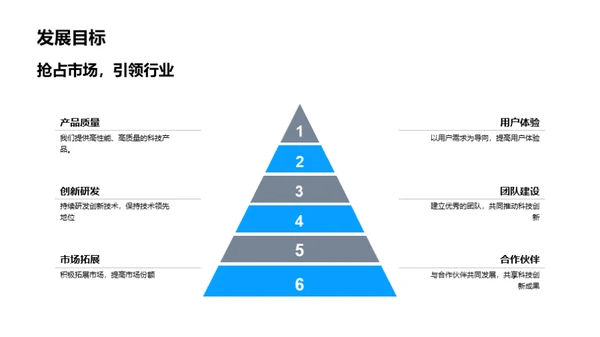 科技驱动，未来可期