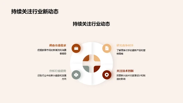 家居趋势与战略规划