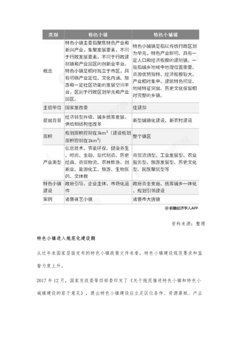 中国特色小镇行业市场分析进入规范化建设期-冰雪小镇建设迎来发展机遇.docx