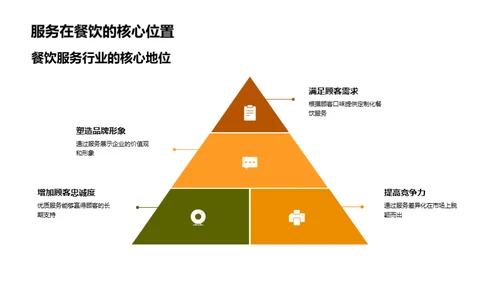 服务升级：餐饮品质提升之路