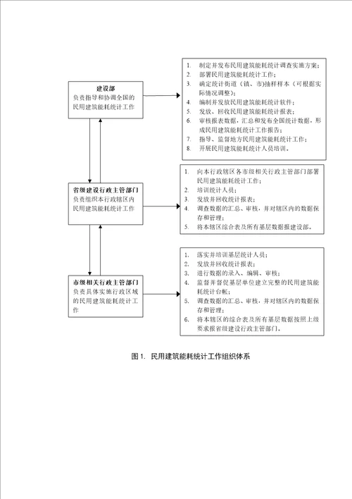 民用建筑能耗统计人员标准工作手册44页