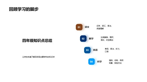 四年级学习策略解析