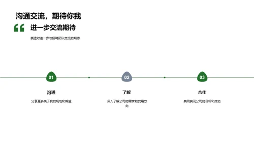 规划人力资源之路