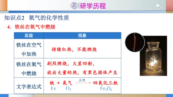 2.2氧气 第1课时氧气的性质 课件(共29张PPT内嵌视频)---2023-2024学年九年级化学