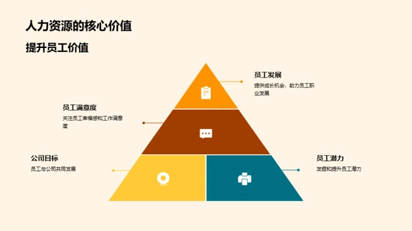 共赢发展：人才战略规划