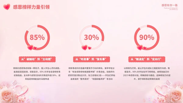 粉色清新感恩节教育主题班会PPT模板