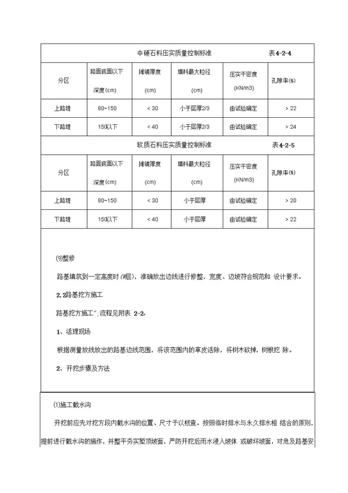 路基施工技术交底.