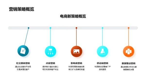 电商家居新营销模式