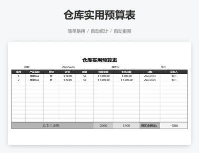 仓库实用预算表