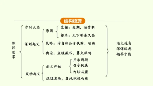 第22课 陈涉世家 课件(共58张PPT)-【课堂无忧】新课标同步核心素养课堂