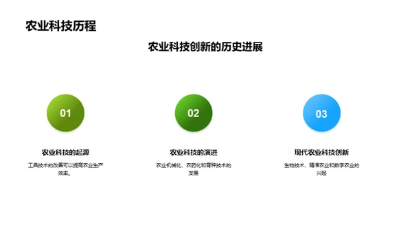 农业科技创新与农民收入增长