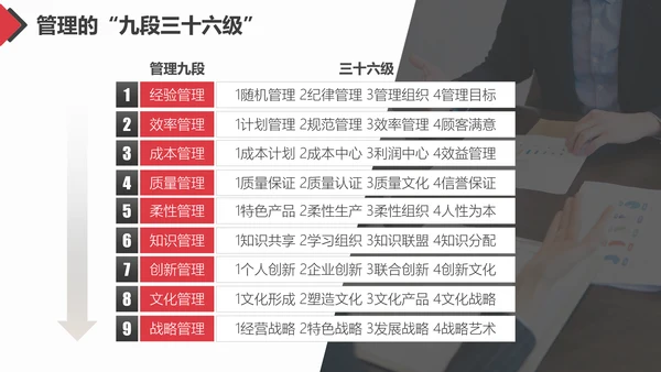 团队合作工作方法与管理能力提升培训PPT
