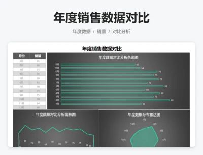 年度销售数据对比