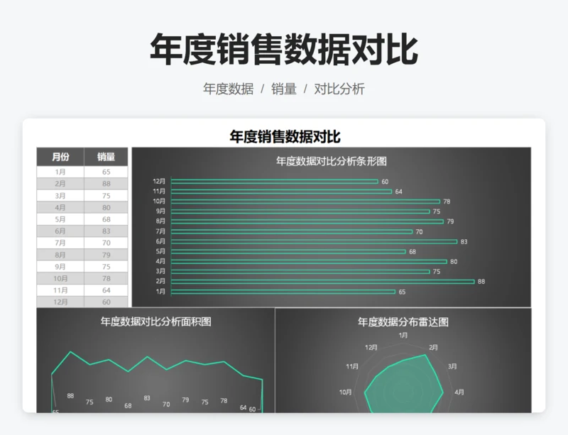 年度销售数据对比