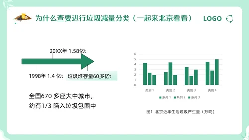 绿色卡通垃圾分类督导员培训PPT模板宣传PPT动态PPT