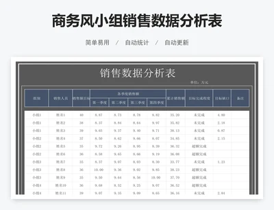 商务风小组销售数据分析表