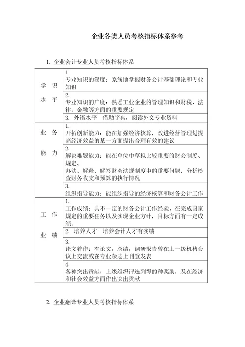 企业各类人员考核指标体系参考