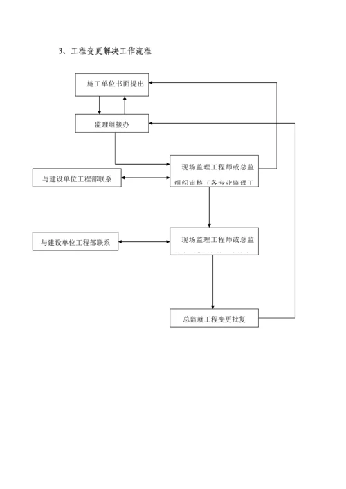 优质建筑电气关键工程监理实施标准细则范文.docx