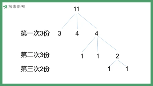 新人教版数学五年级下册8.1  找次品（1）课件