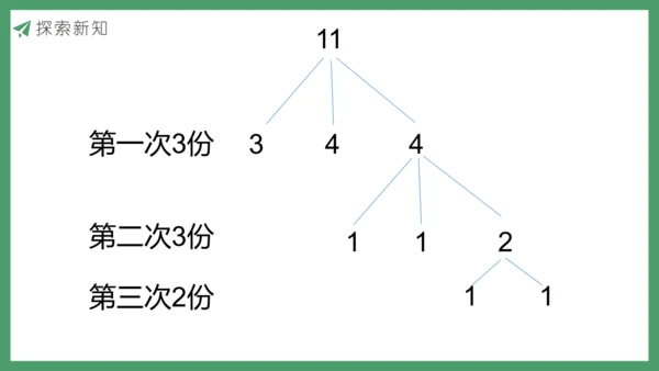 新人教版数学五年级下册8.1  找次品（1）课件