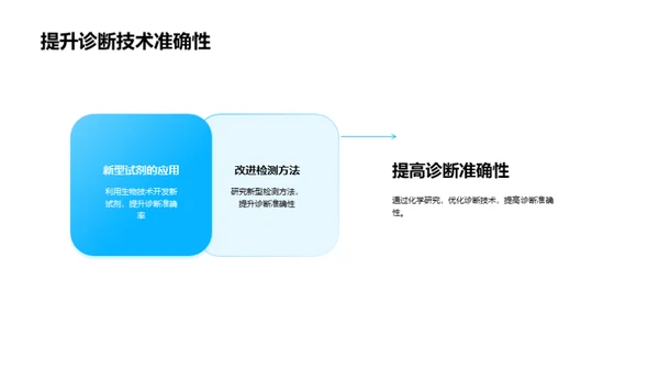 化学魔力诊断新纪元