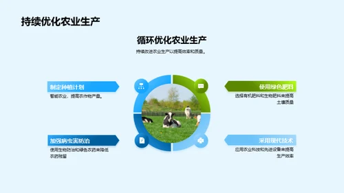 深化绿色农业