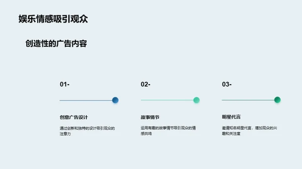 电视广告之收视引爆力