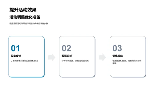 春分营销策略会PPT模板