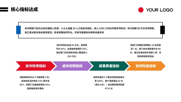 彩色创意几何工作汇报PPT模板