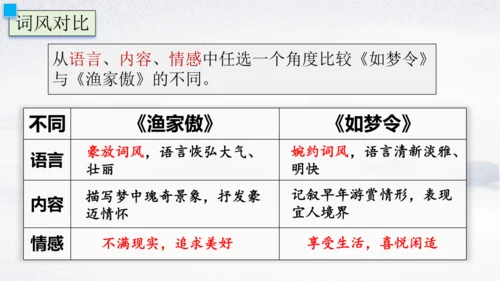 26 诗词五首 渔家傲 课件