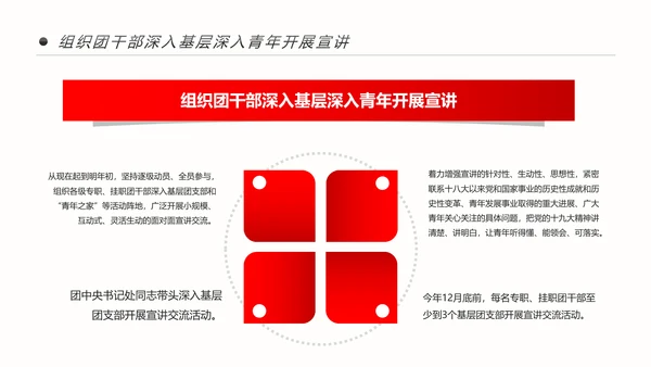 共青团十九大精神学习团委年终总结PPT