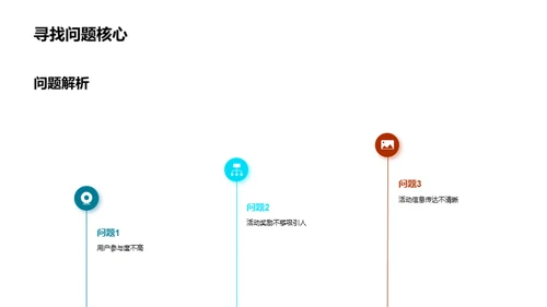 双十二活动深度优化