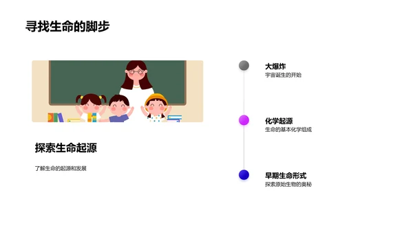 初探生物科学PPT模板