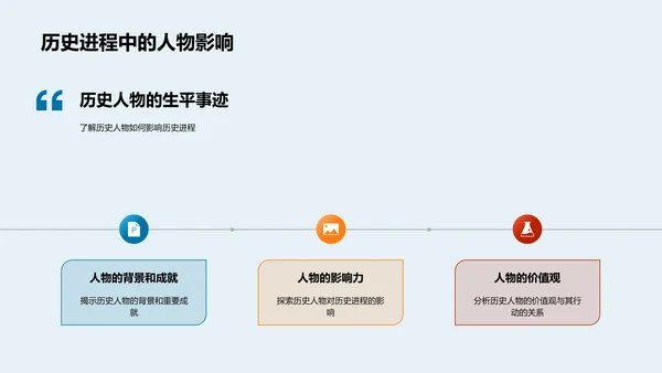 历史研究PPT模板