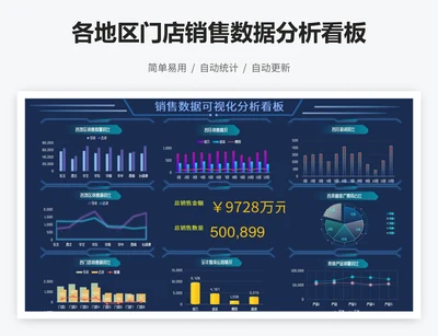 各地区门店销售数据分析看板
