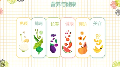 餐饮行业创业商业计划书工作总结PPT