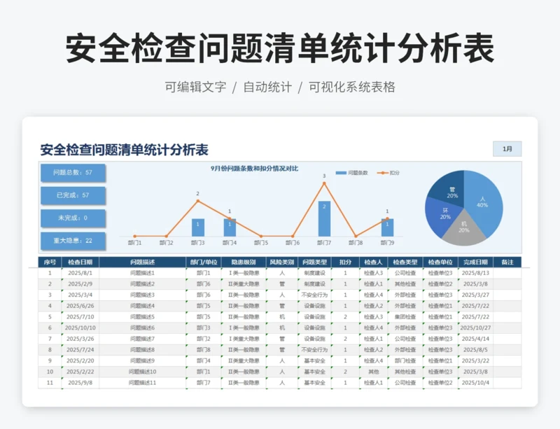 安全检查问题清单统计分析表