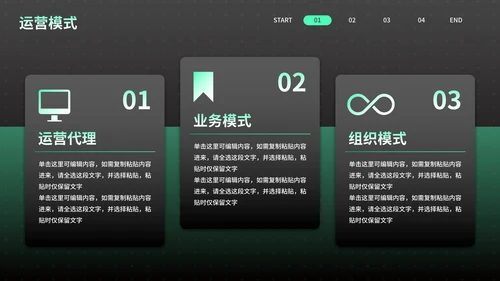 黑绿高级科技风5G赋能企业产品介绍PPT模板